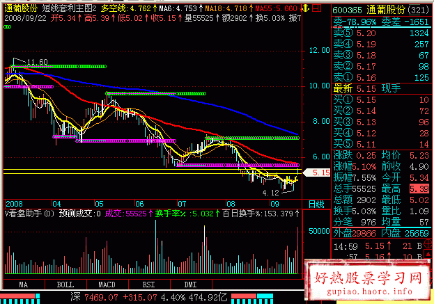 【飞狐公式】飞狐短线获利公式