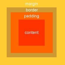 CSS margin简洁写法/margin 属性编辑